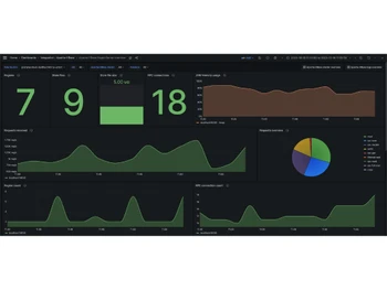 Apache HBase Dashboard