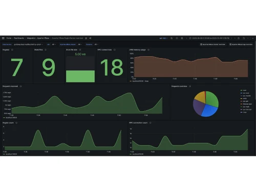 Apache HBase Dashboard