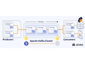 Apache Kafka Cluster