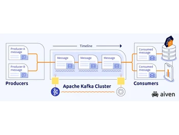 Apache Kafka Cluster