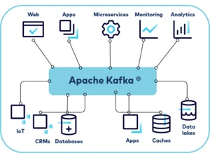 Apache Kafka Documentions