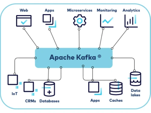 Apache Kafka Documentions