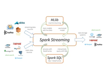 Apache Spark Streaming
