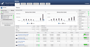 Barracuda Backup features