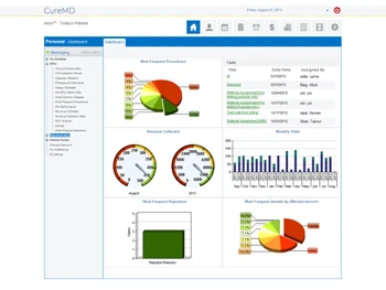 curemd ehr-dashboard