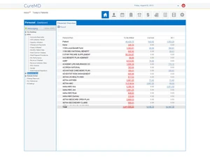 curemd ehr-financial overview