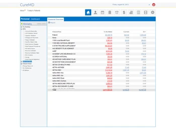 curemd ehr-financial overview