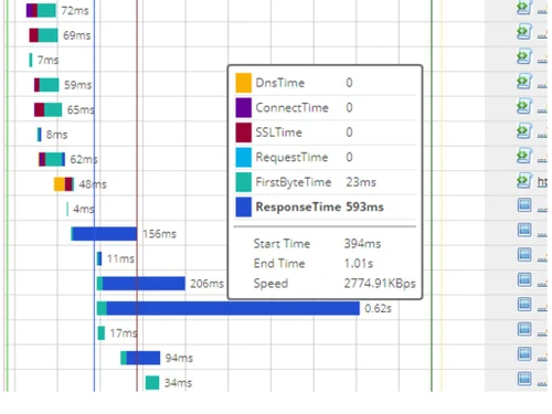 LoadView Load Testing