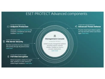 ESET Endpoint Security-ESET PROTECT Advanced components
