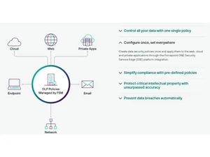 Forcepoint Data Loss Prevention-Configure once set everywhere