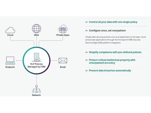 Forcepoint Data Loss Prevention-Configure once set everywhere
