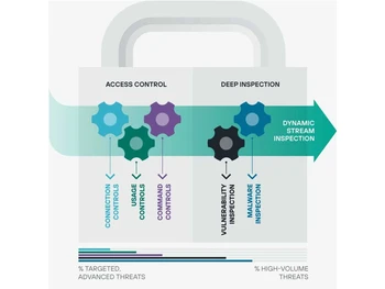 forcepoint-access-control