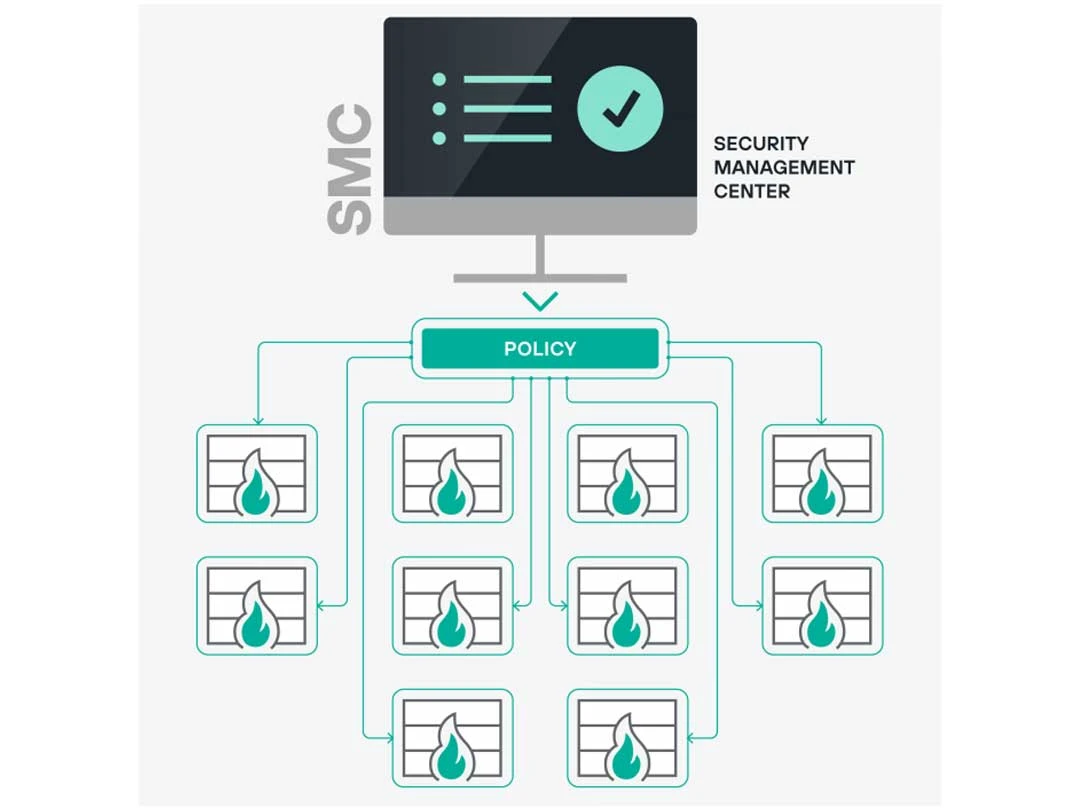 forcepoint smc