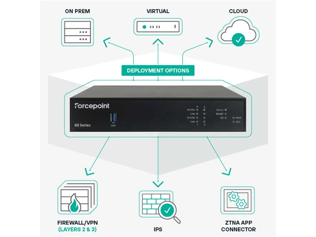 forcepoint vpn