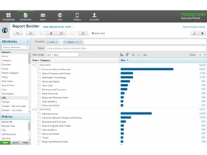 forcepoint web security-reports