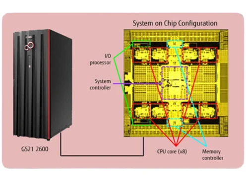Fujitsu Server Gs21