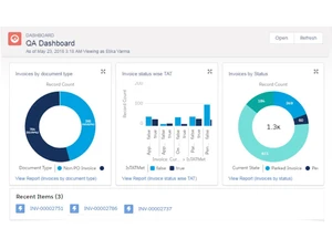Genpact Cora Apflow Dashboard