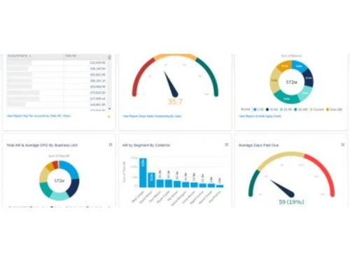 genpact cora apflow- nalytics