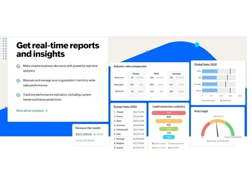 zoho crm report and insights