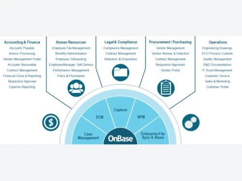 onbase-accounting