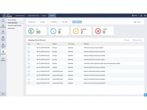 zoho assist-analytics