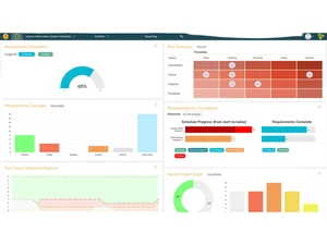 Inflectra Spirateam Summary
