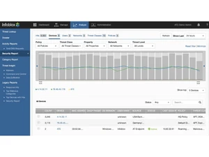 Infoblox IPAM-reports