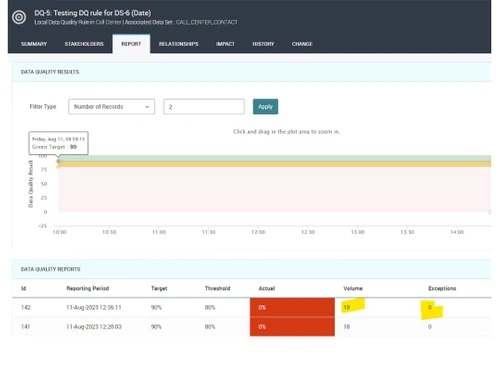 Informatica Axon Report