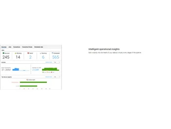 informatica data integration Insights