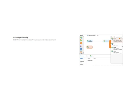 informatica data integration Productivity