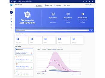 Information Builders Webfocus-HUb
