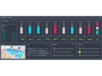 Information Builders Webfocus-Refrigrator to anlalytics