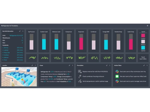 Information Builders Webfocus-Refrigrator to anlalytics