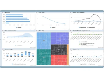 InterSystems TrakCare Chart