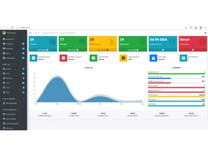 InterSystems TrakCare Dashboard