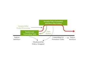 vsrx virtual firewal