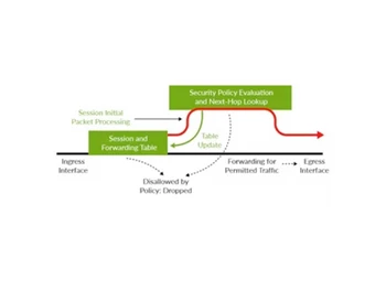 vsrx virtual firewal