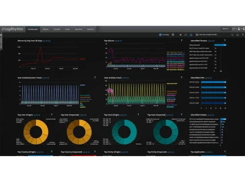 logrhythm siem analytics