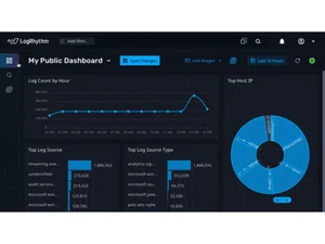 logrhythm siem dashboard