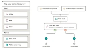 mailchimp customer journey