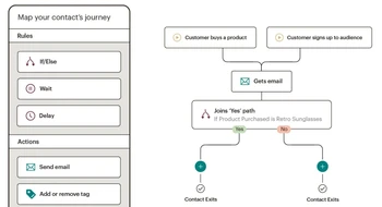 mailchimp customer journey