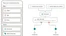 mailchimp customer journey