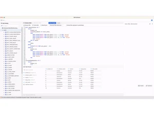 MicroStrategy Dashboard