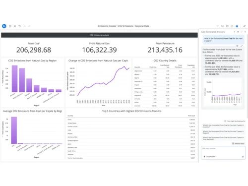 MicroStrategy Integrations