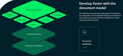mongodb document model