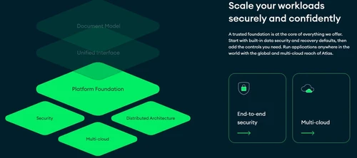 mongodb workloads securely