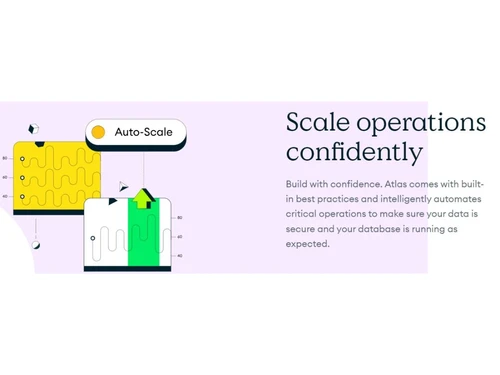 Mongodb Atlas-Scale Operations