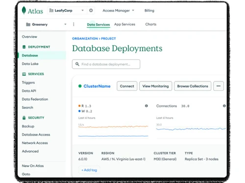 Mongodb Atlas database