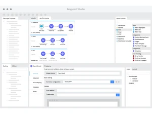 Mulesoft Anypoint Platform Performance