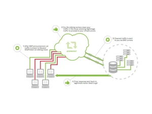 neustar ddos-siteprotect